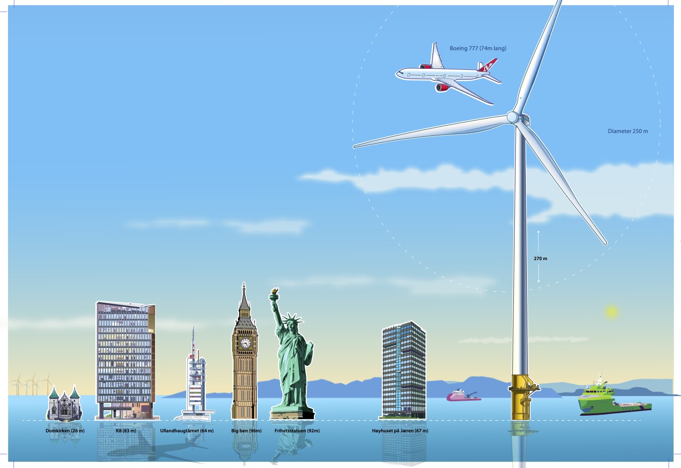 Nå kommer gigantene