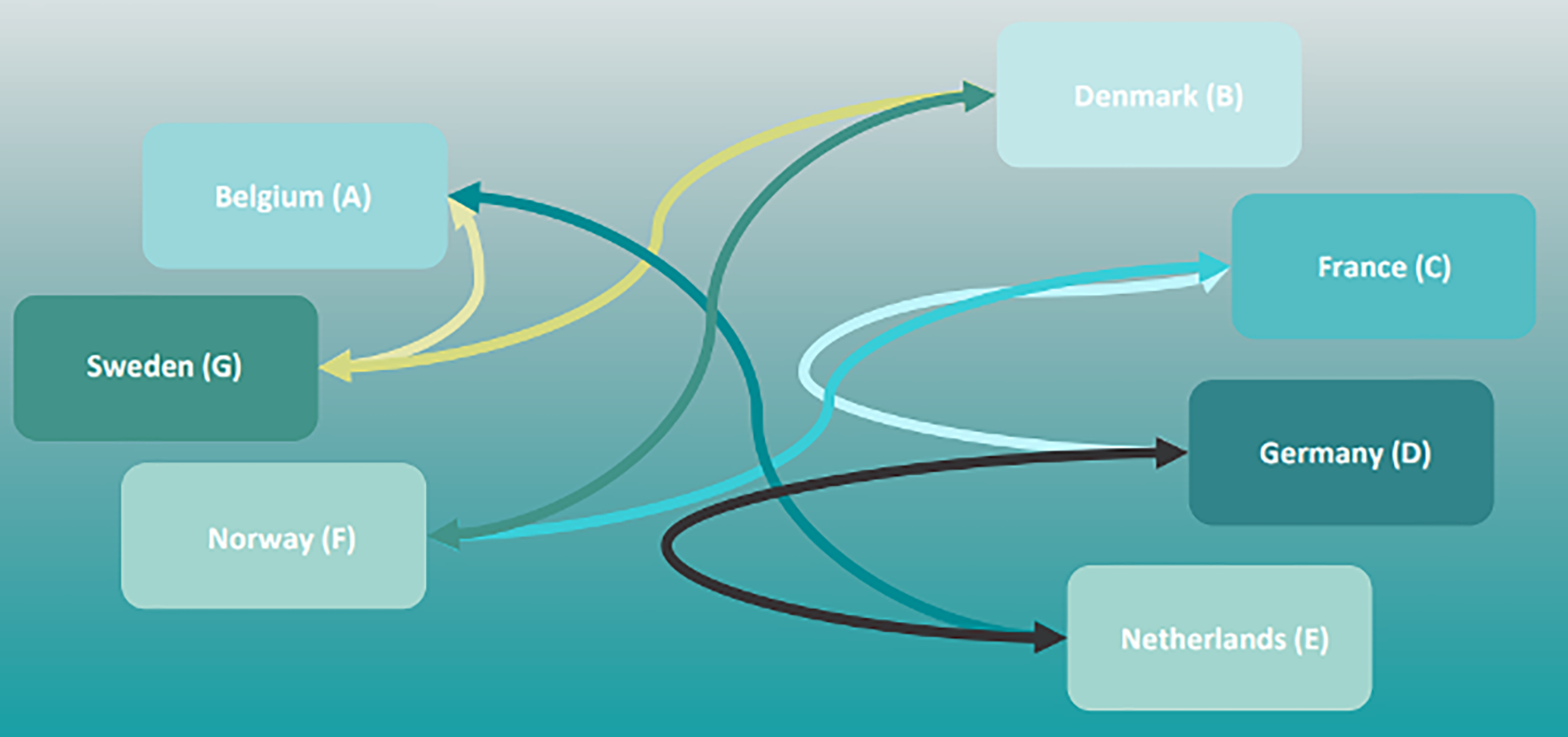 Eigersund Næring og Havn