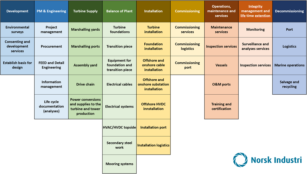 Viktig arbeid pågår – avhengig at ditt bidrag